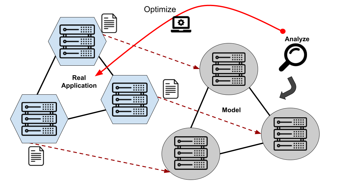 Digital twins approach